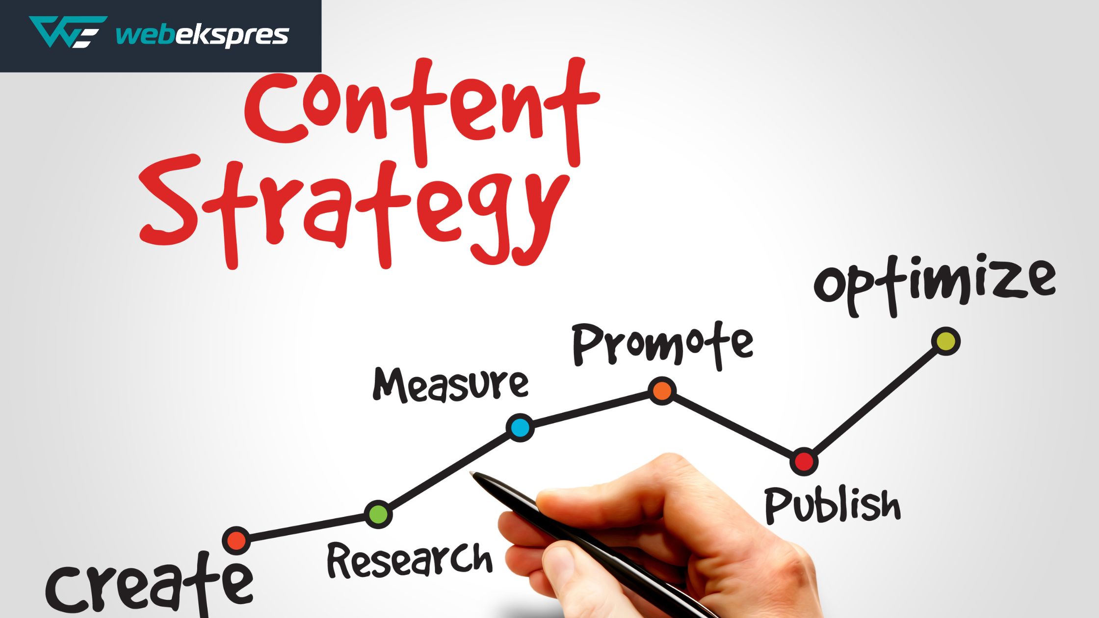 Strategi Digital Marketing Konten Video di Facebook