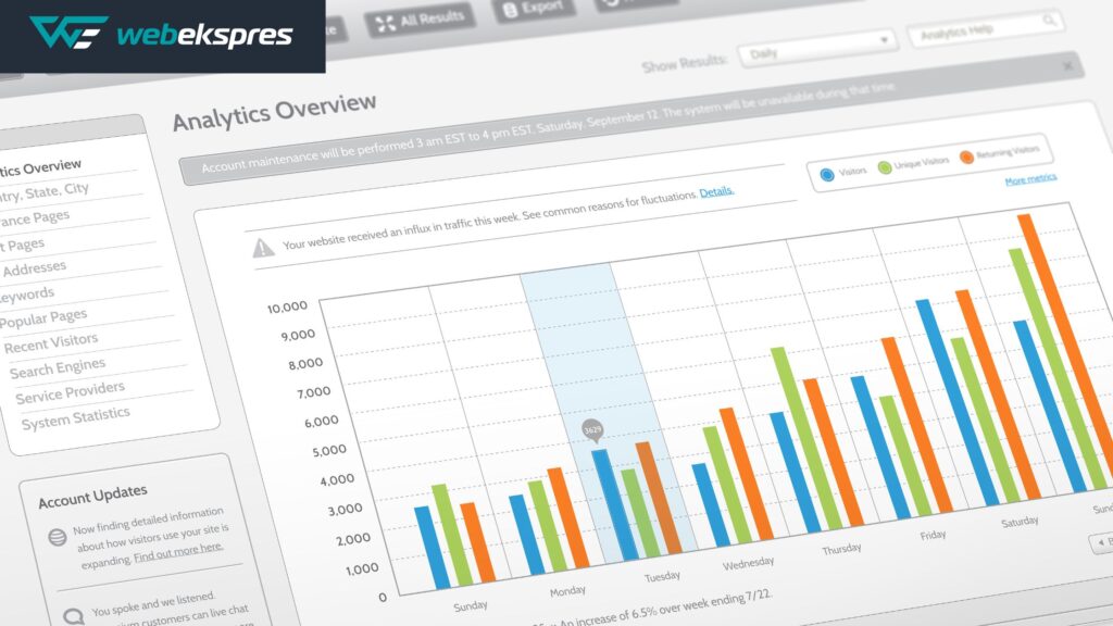 Cara Kreatif Bikin Konten Website dari Data TikTok Analytics